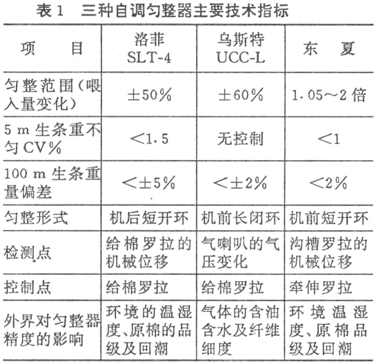 自调匀整与清梳联的配套实践