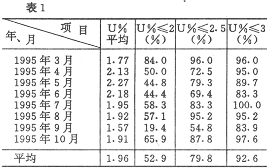 国产清梳联合机的生产实践