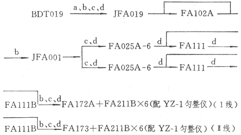 特吕茨施勒尔一金坛一西机清梳联合机的配套与使用 