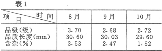 赫格特开清棉机-FA203型梳棉机的配套与使用