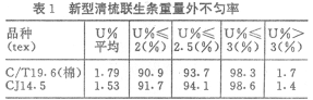 王田开清棉机-FA2 01B型梳棉机的配套与应用