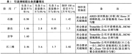 国产清梳联有关技术问题的探讨 