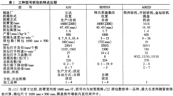 抓包机功能分析 