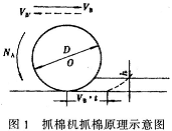精细抓棉原理及相关问题的研讨 