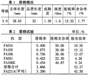 国产清梳联设备的应用及其经济效果 