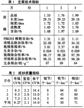 特吕茨施勒尔清梳联合机使用体会 