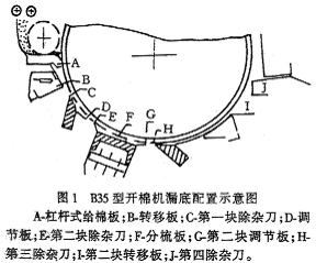 马佐利清梳联的性能特点与工艺调试 