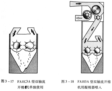 BT9O3型转杯纺纱机的性能和工艺设计