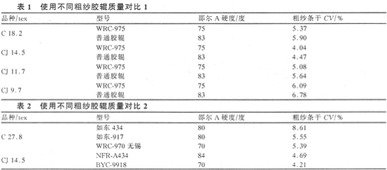 FA621型转杯纺纱机纺制低捻起绒纱的实践