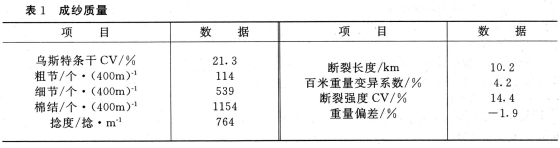 纯亚麻转杯纱的纺制