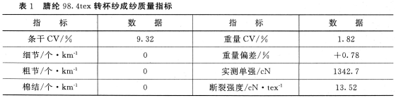 低捻腈纶转杯纱的生产实践