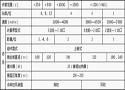日本 TMT 公司涤纶工业丝纺丝机技术