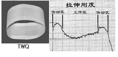 紧密纺网格圈