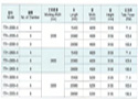 TTH型烘干机-型号及参数