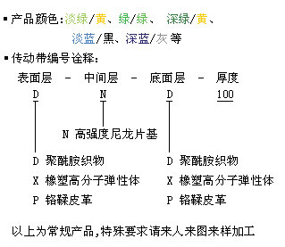 单浆槽浆染联合机