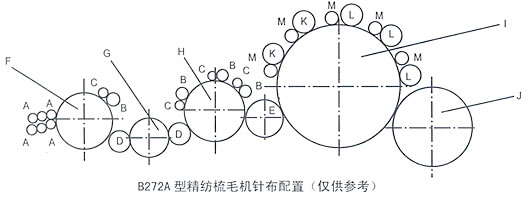 高性能剑杆片梭储纬器(整机)