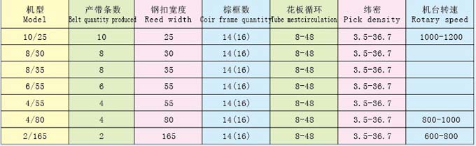 SUP系列全数字交流伺服系统