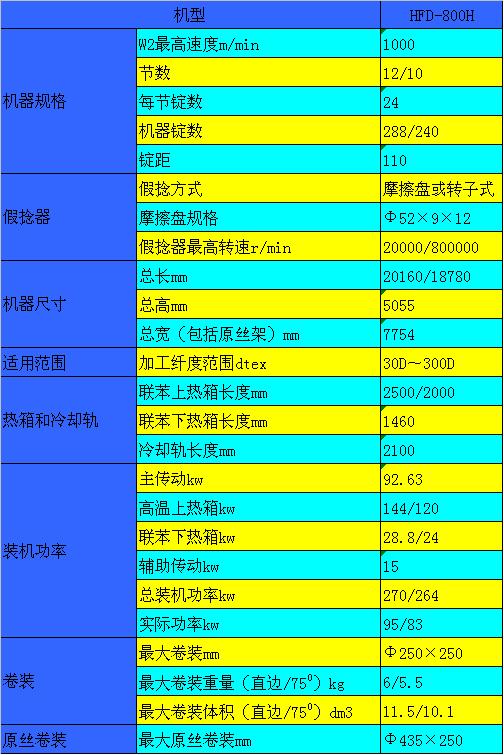 ASMA341型松式烘燥机