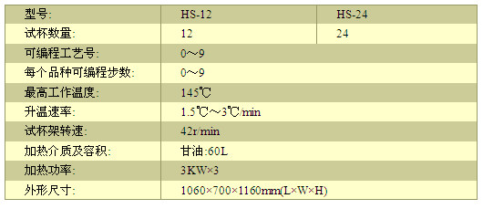 图7-5