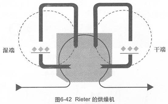 图6-42