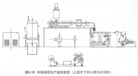 图6-36