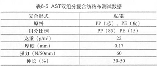 表6-5