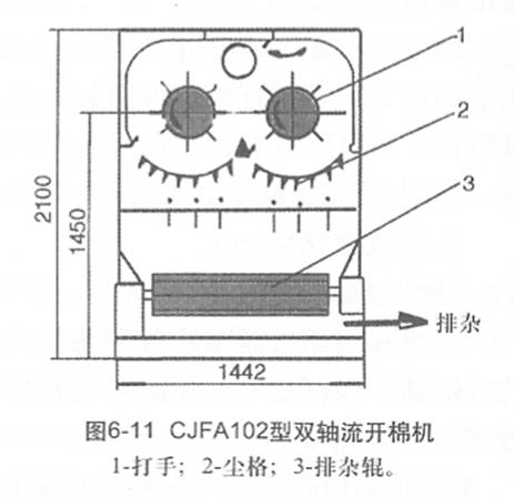 图6-11