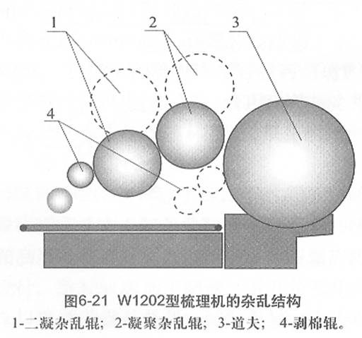 图6-21