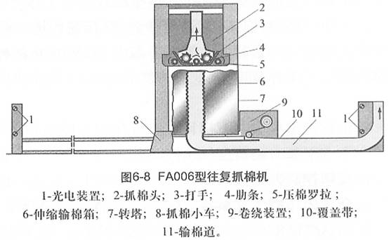 图6-8