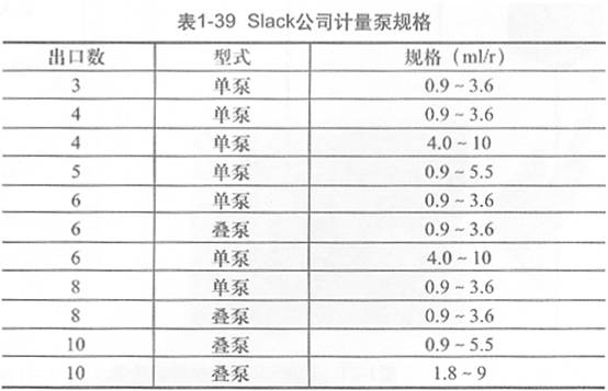 表1-39