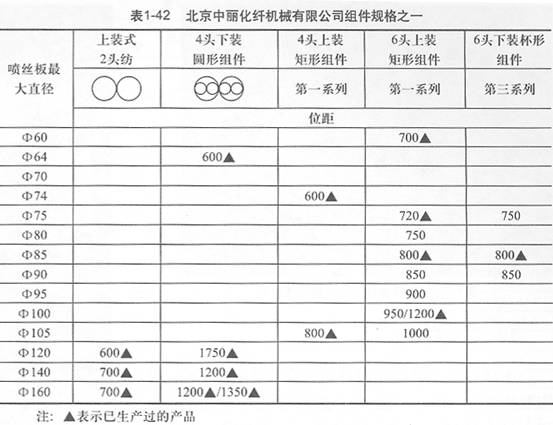 表1-42