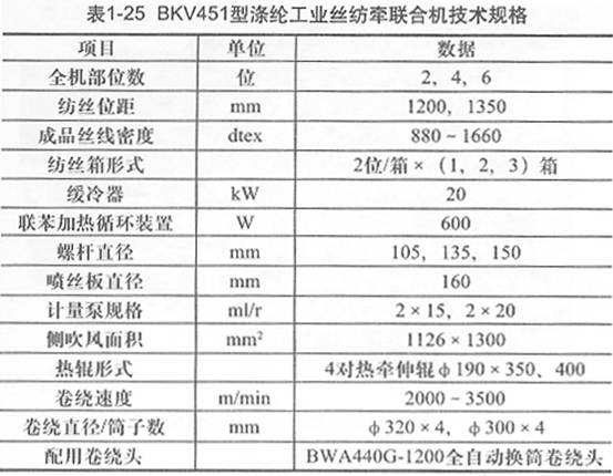 表1-25