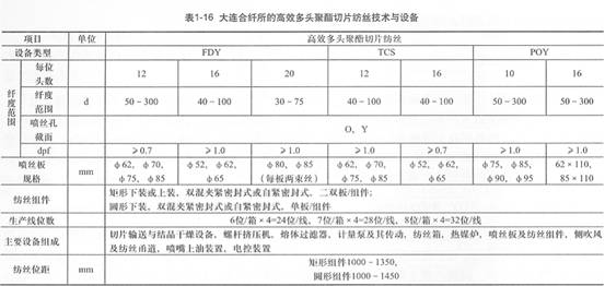 表1-16