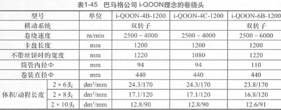 表1-45