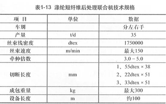表1-13