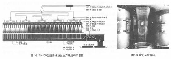 图1-2-3