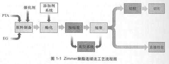 图1-1