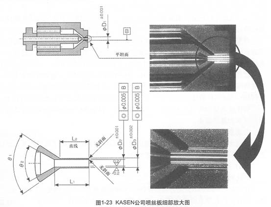 图1-23