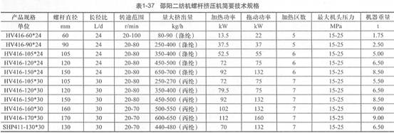 表1-37