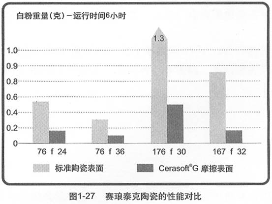 图1-27