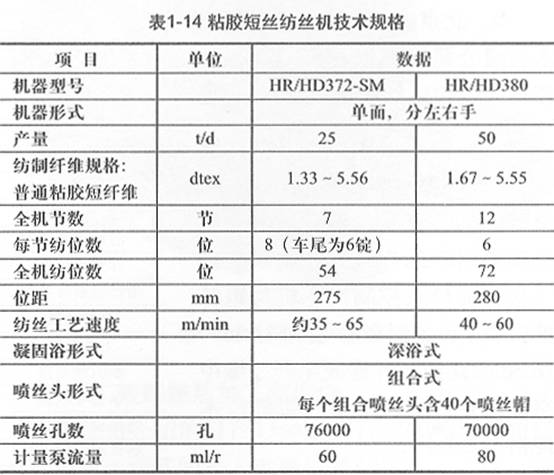 表1-14