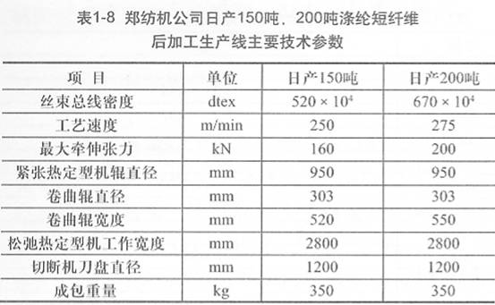 表1-8