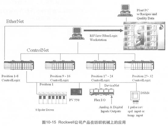 图10-15