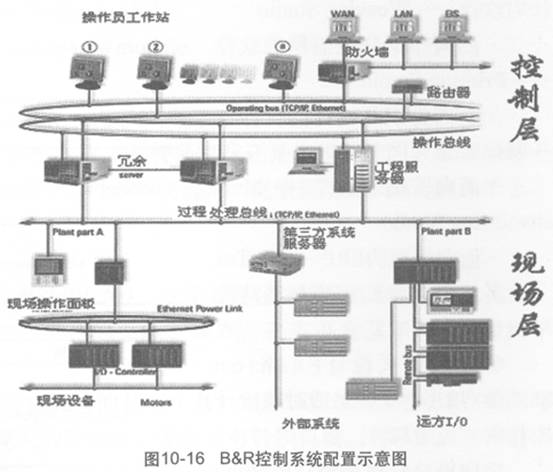 图10-16