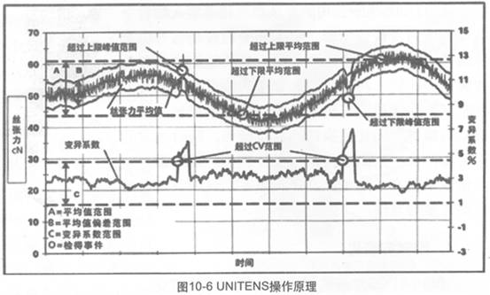 图10-6