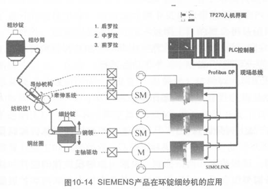 图10-14