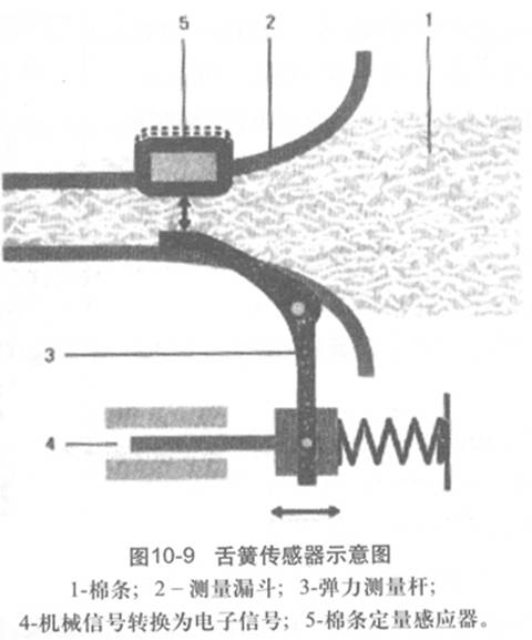 图10-9