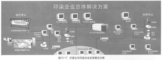 图10-17