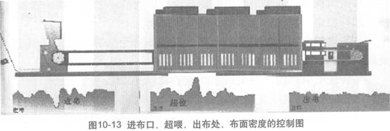 图10-13