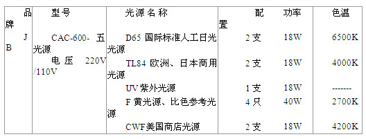 图7-21